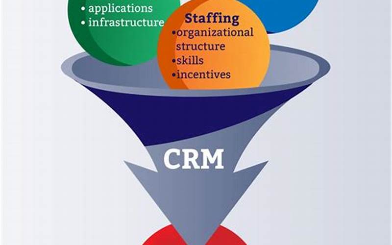 What Does Crm Stand For In Marketing?