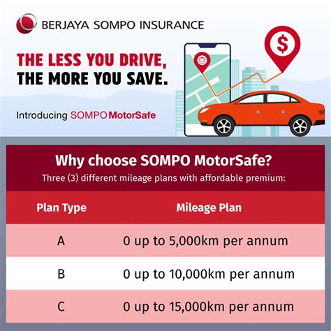 What Does Mileage Insurance Cover?