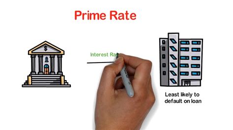 What Does The Prime Rate Mean For Consumers?