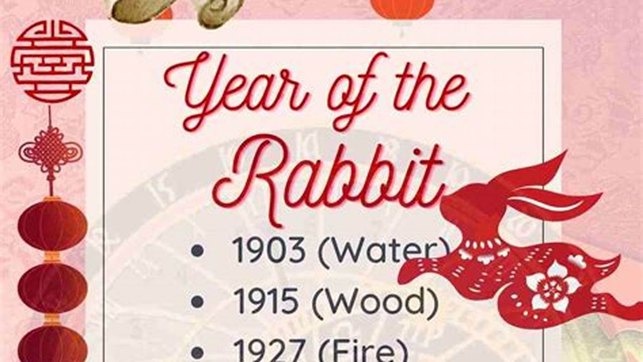 What Element Rabbit Is 2024