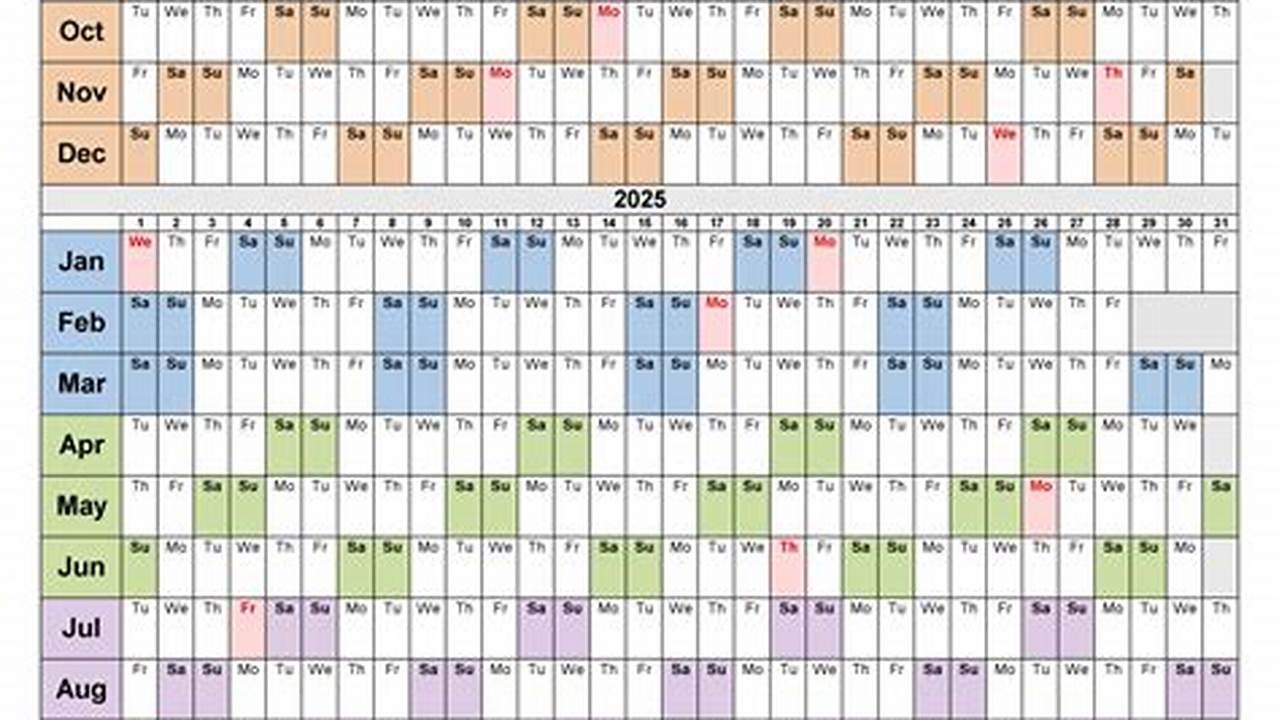 What Fiscal Week Are We In 2025