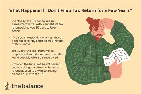 What Happens if I Don't File for a Tax Extension?