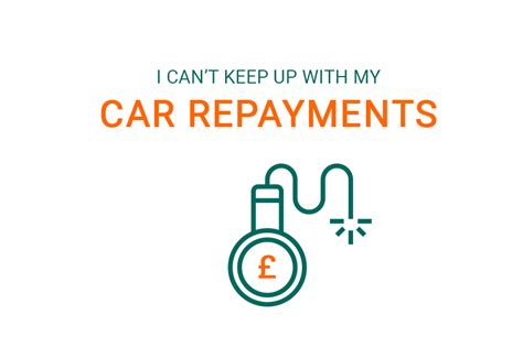What If I Don't Make My Repayments?