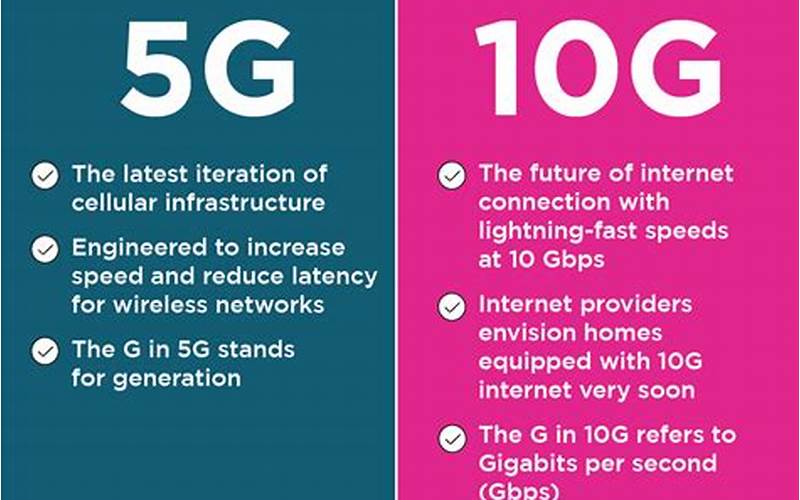 What Is 10G?