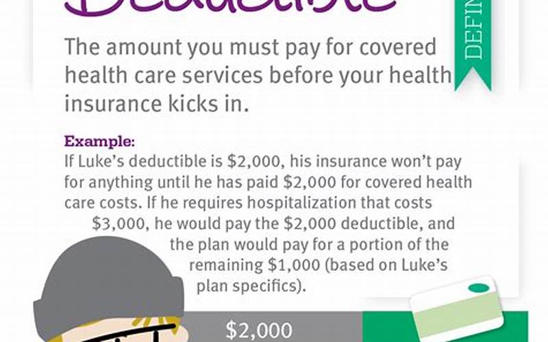 What Is A Deductible?