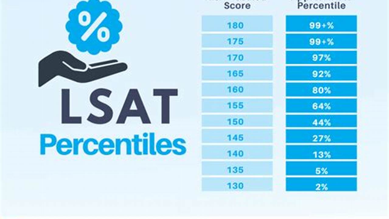 What Is A Good Lsat Score 2024