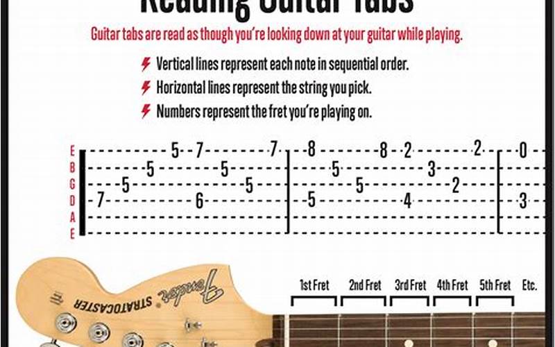 What Is A Guitar Tab