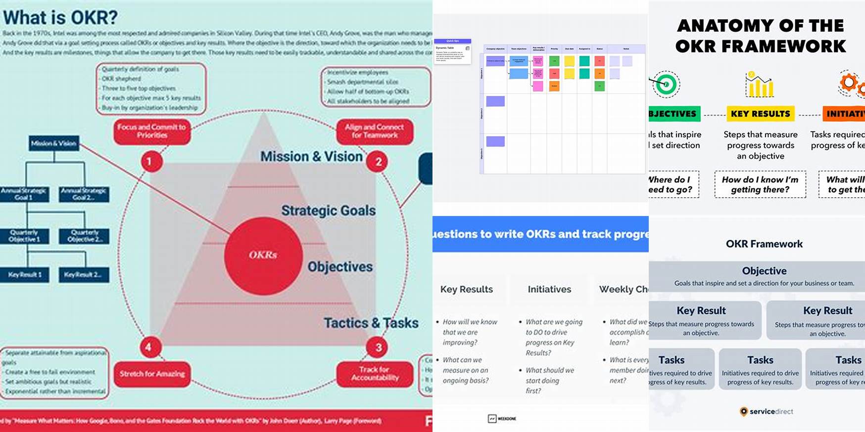 What Is An Okr Planning Canvas
