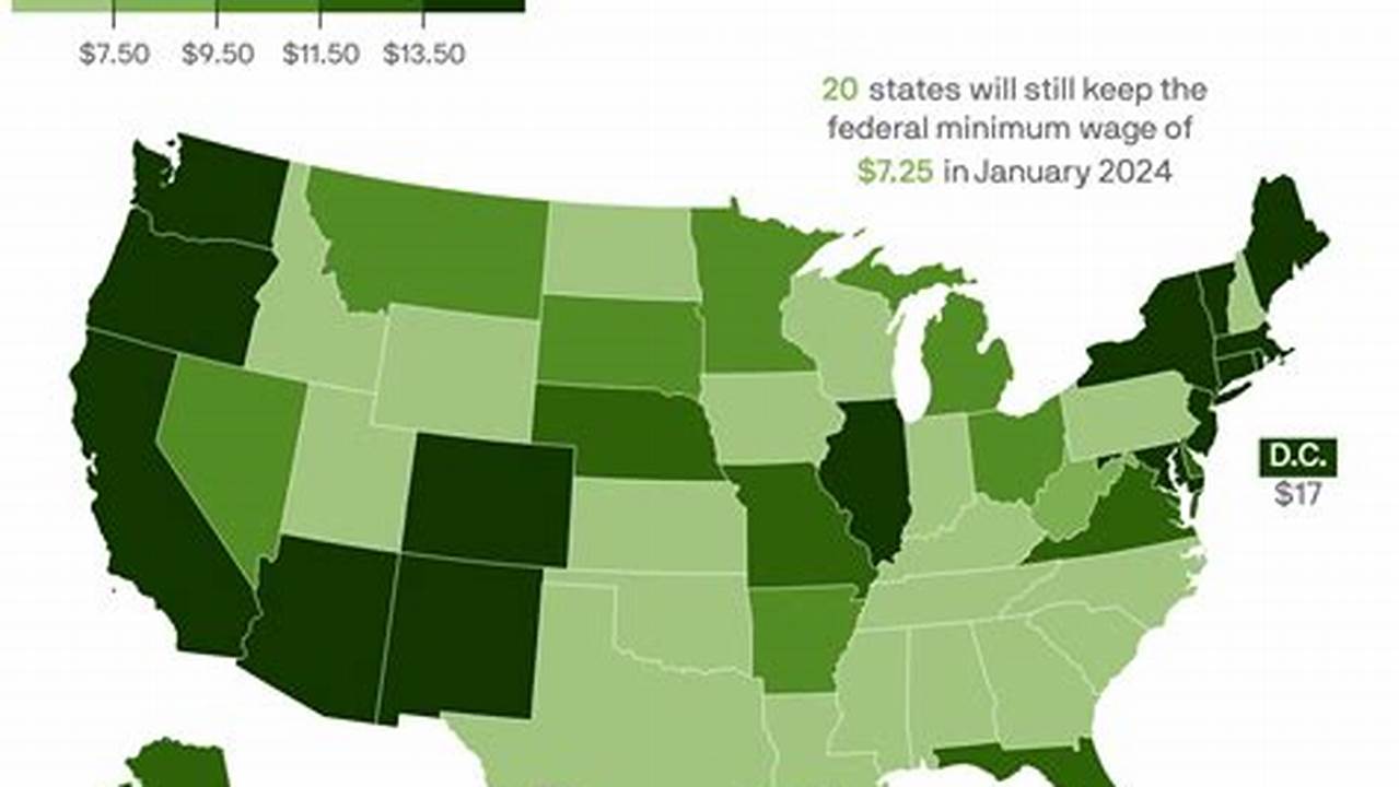 What Is Az Minimum Wage In 2024