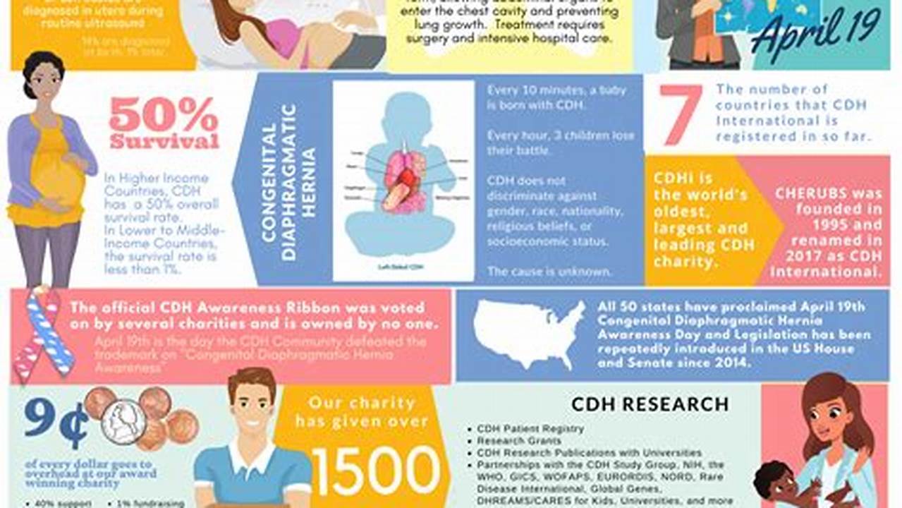 What Is Cdh Awareness 2025