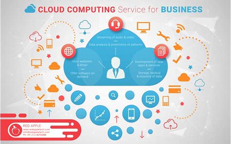 What Is Cloud Computing For Small Businesses?