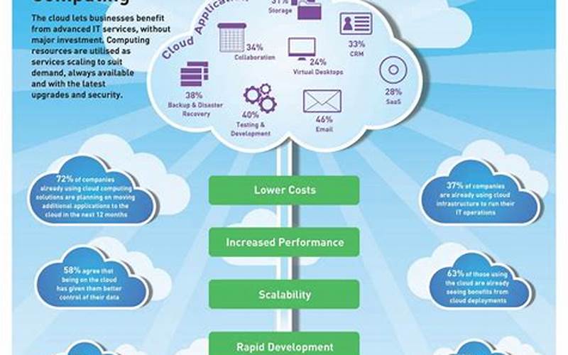 What Is Cloud Computing, And How Does It Impact Data Integration?