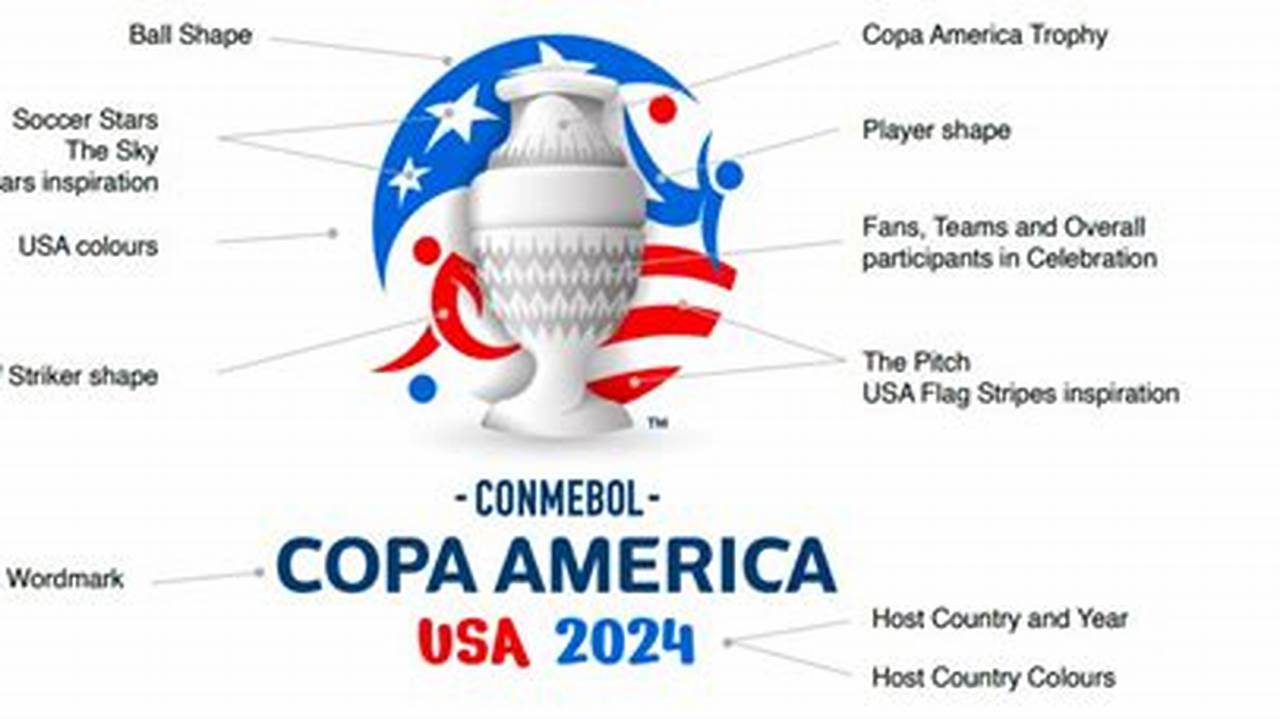 What Is Conmebol America'S Cup 2024 Live