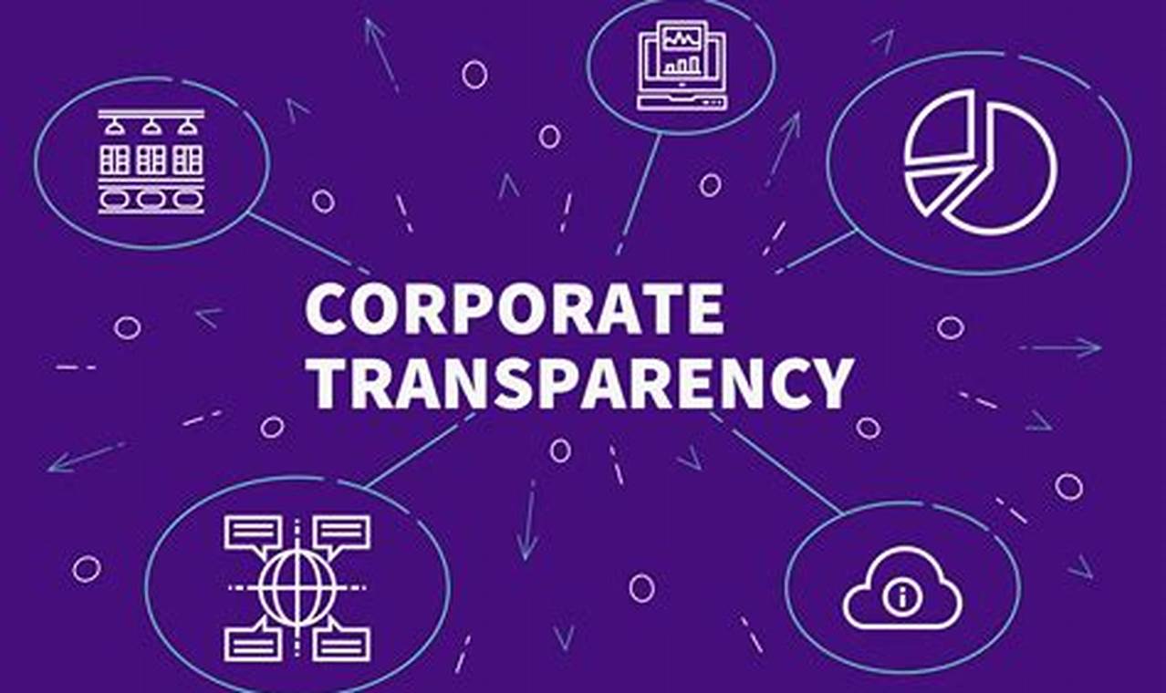 What Is Corporate Transparency Act 2024