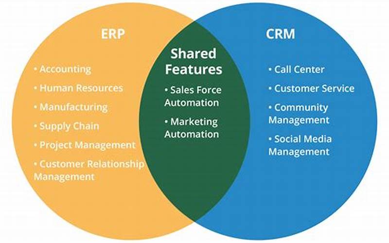 What Is Crm Erp Software?