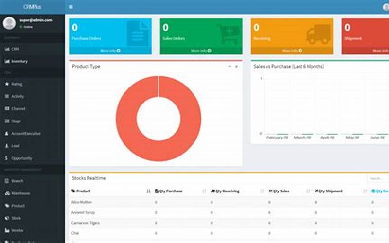 What Is Crm Inventory Management Software?