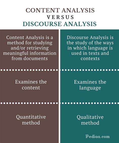 What Is Discourse Analysis In Qualitative Research?