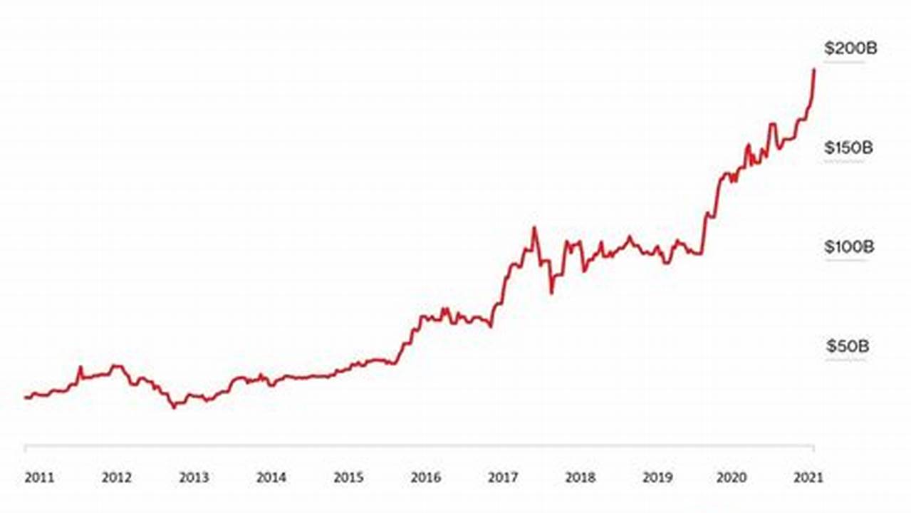 What Is Elon Musk Net Worth 2025