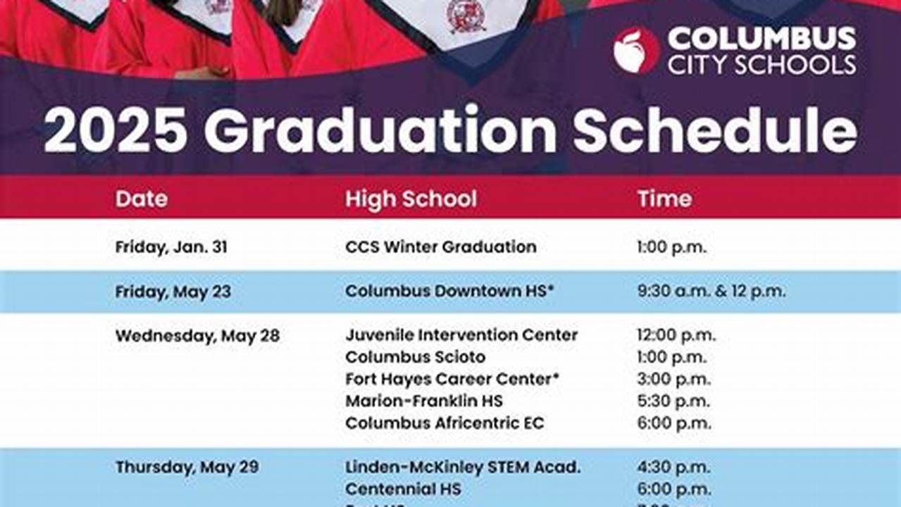 What Is Fall 2025 Graduation Date
