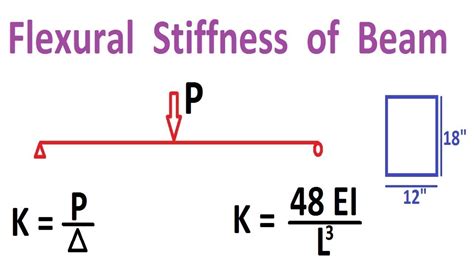 Flexural strength of beams at central column Download Scientific Diagram