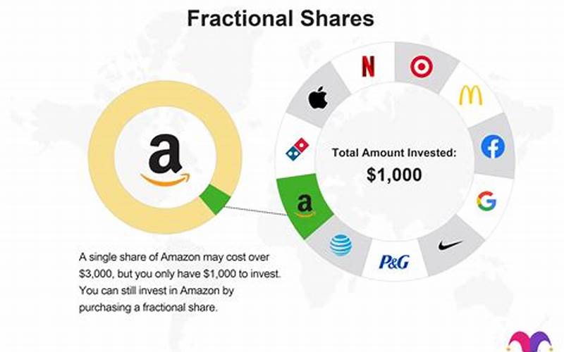 What Is Fractional Shares Trading