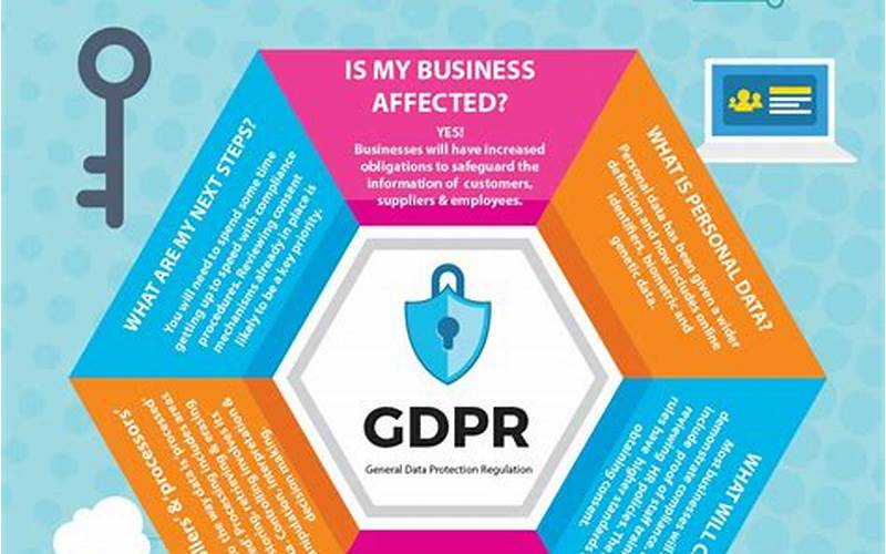 What Is Gdpr