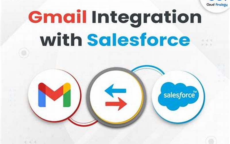 What Is Gmail Integration?