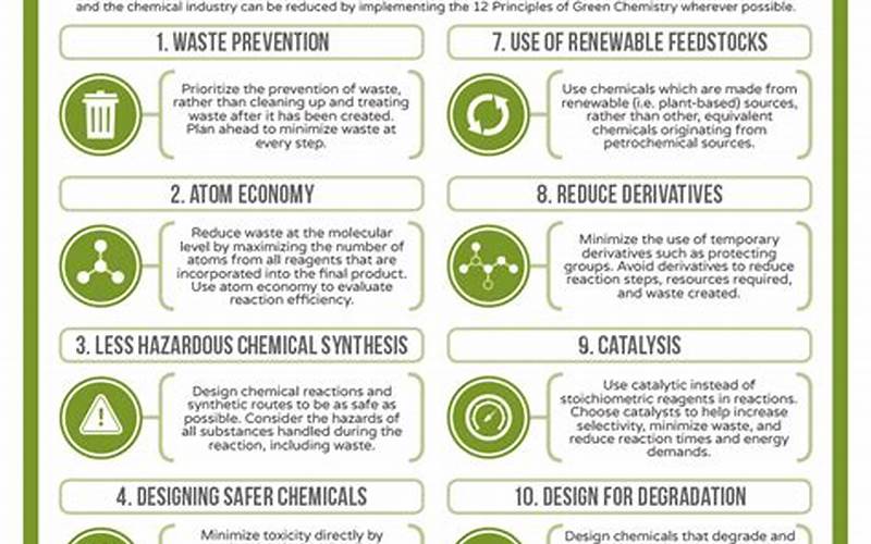 What Is Green Chemistry?