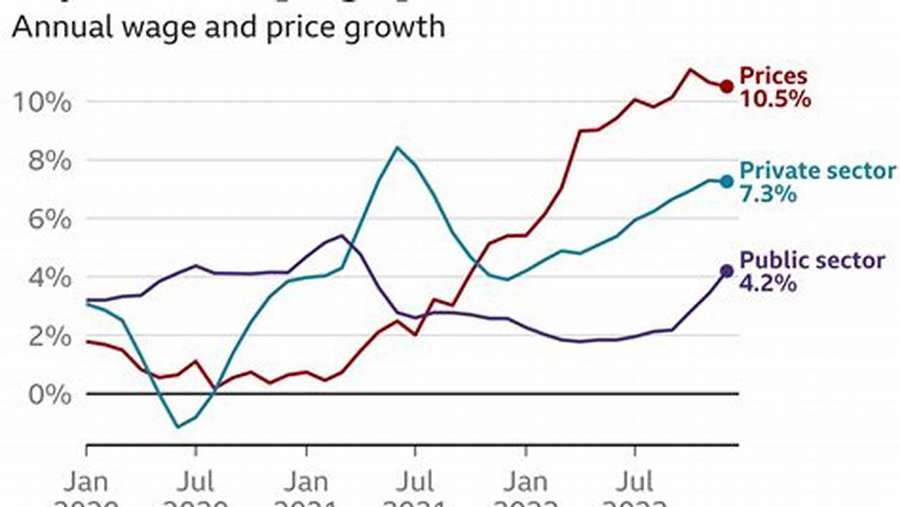 What Is Inflation Rate 2025