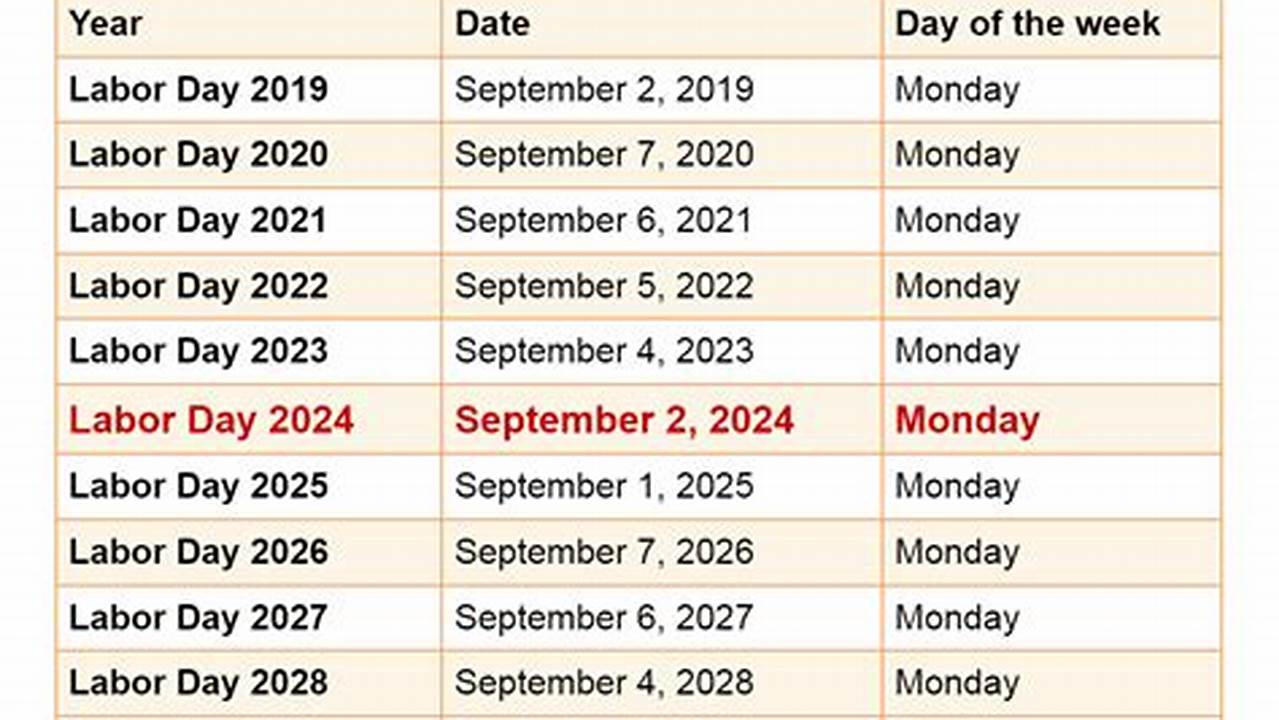 What Is Labor Day 2024 Date And Time