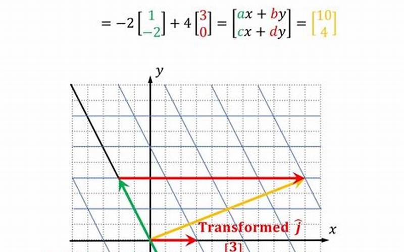 What Is Linear Transformation