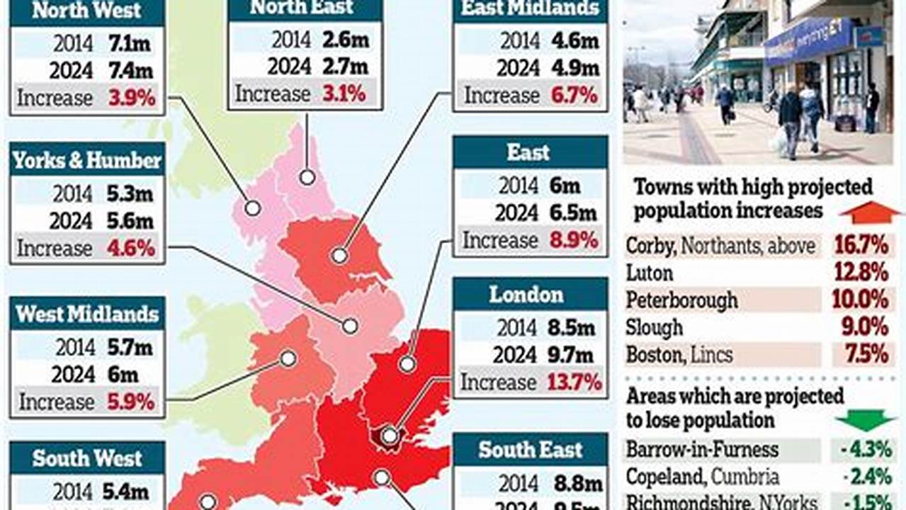 What Is London Population 2024