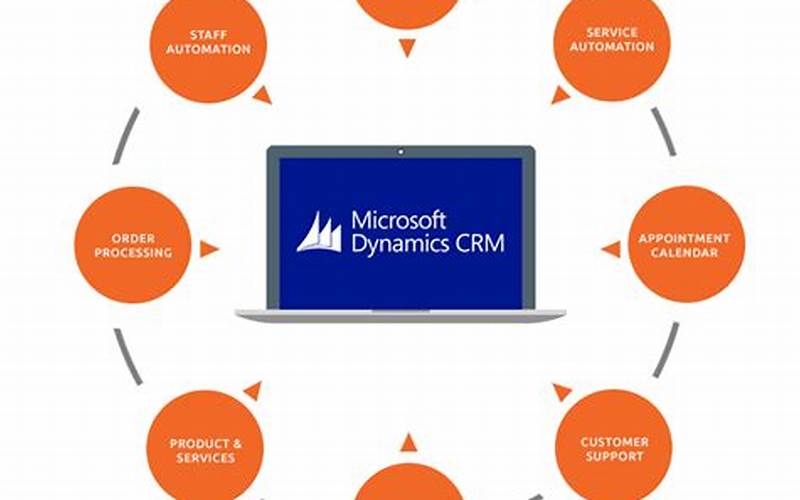 What Is Microsoft Crm For Ipad?