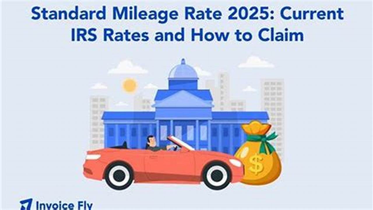 What Is Mileage Rate For 2025