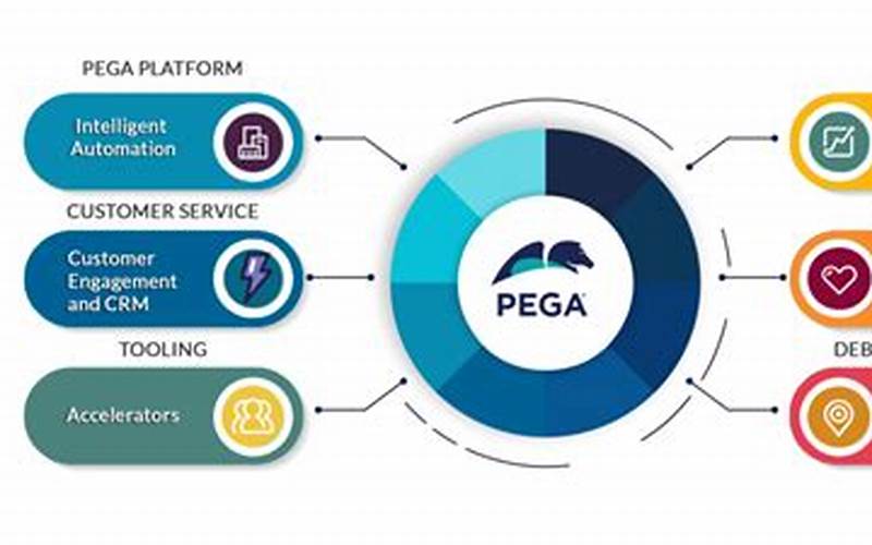 What Is Pega Crm?