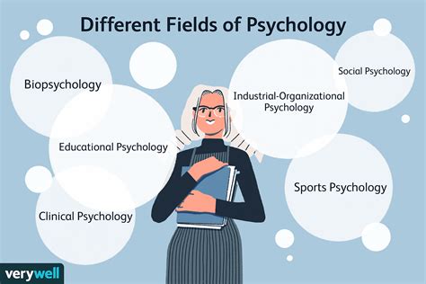 Main Branches of Psychology Explore Psychology