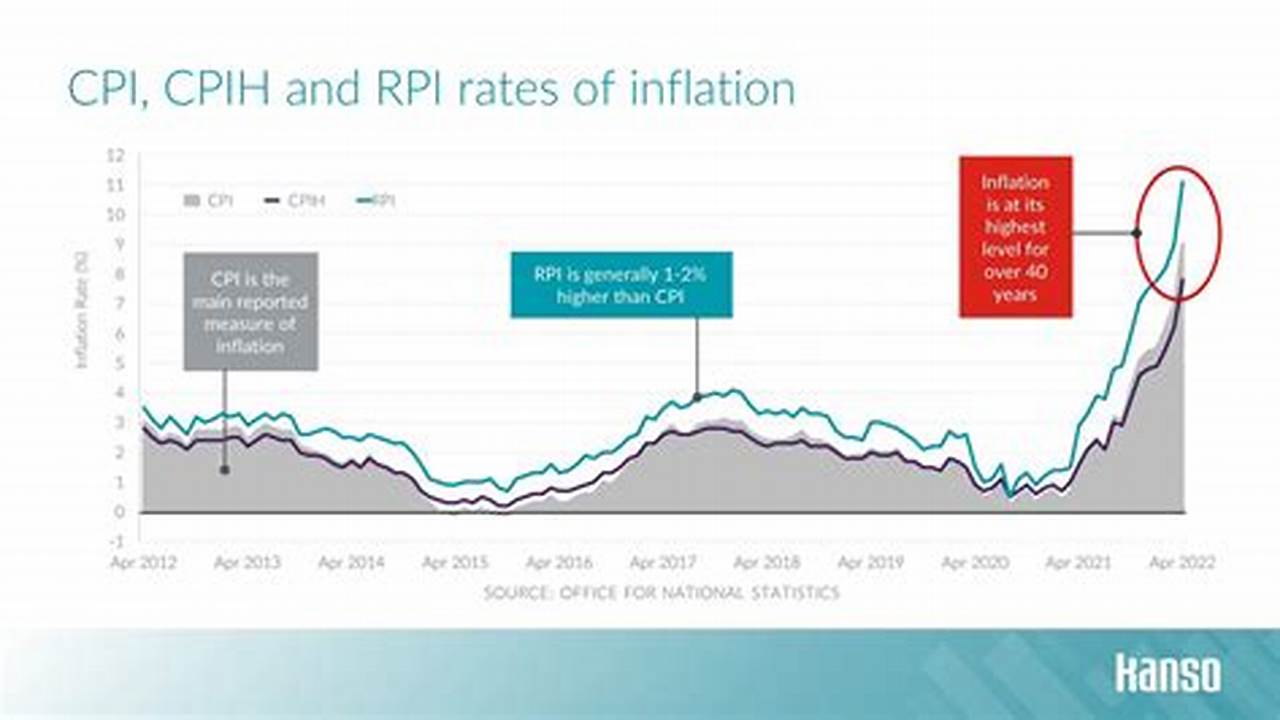 What Is Rpi 2025