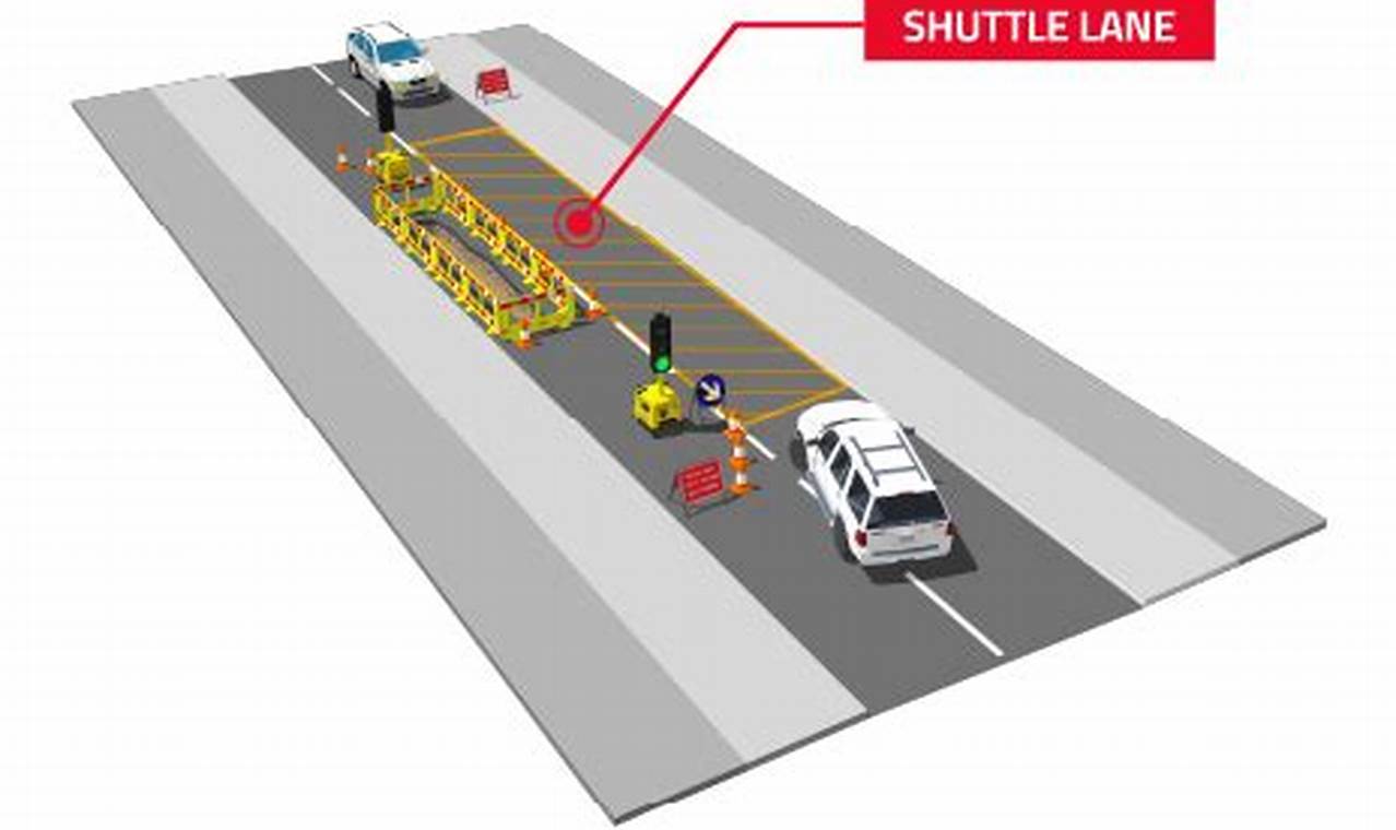 What Is Shuttle Flow Traffic Management