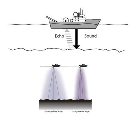 Seafloor topography surveying｜The ocean study is Ocean engineering