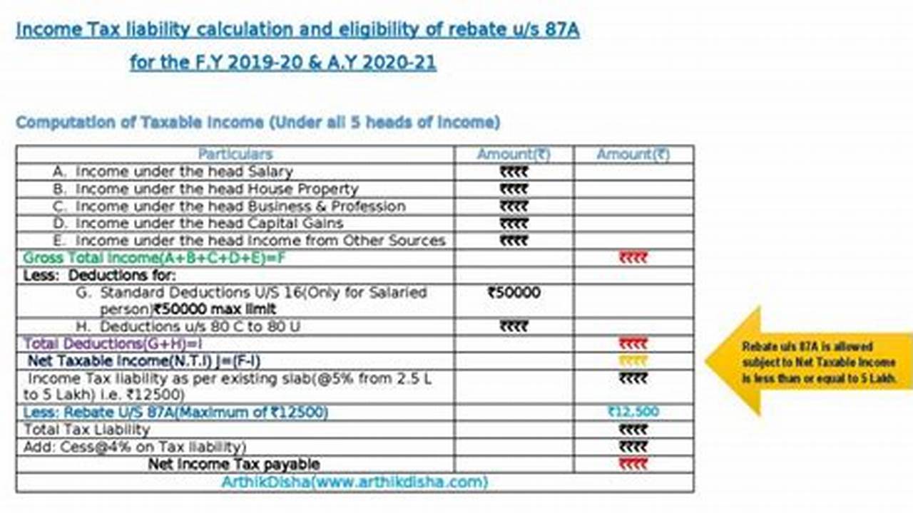 What Is Tax Rebate U/S 87a