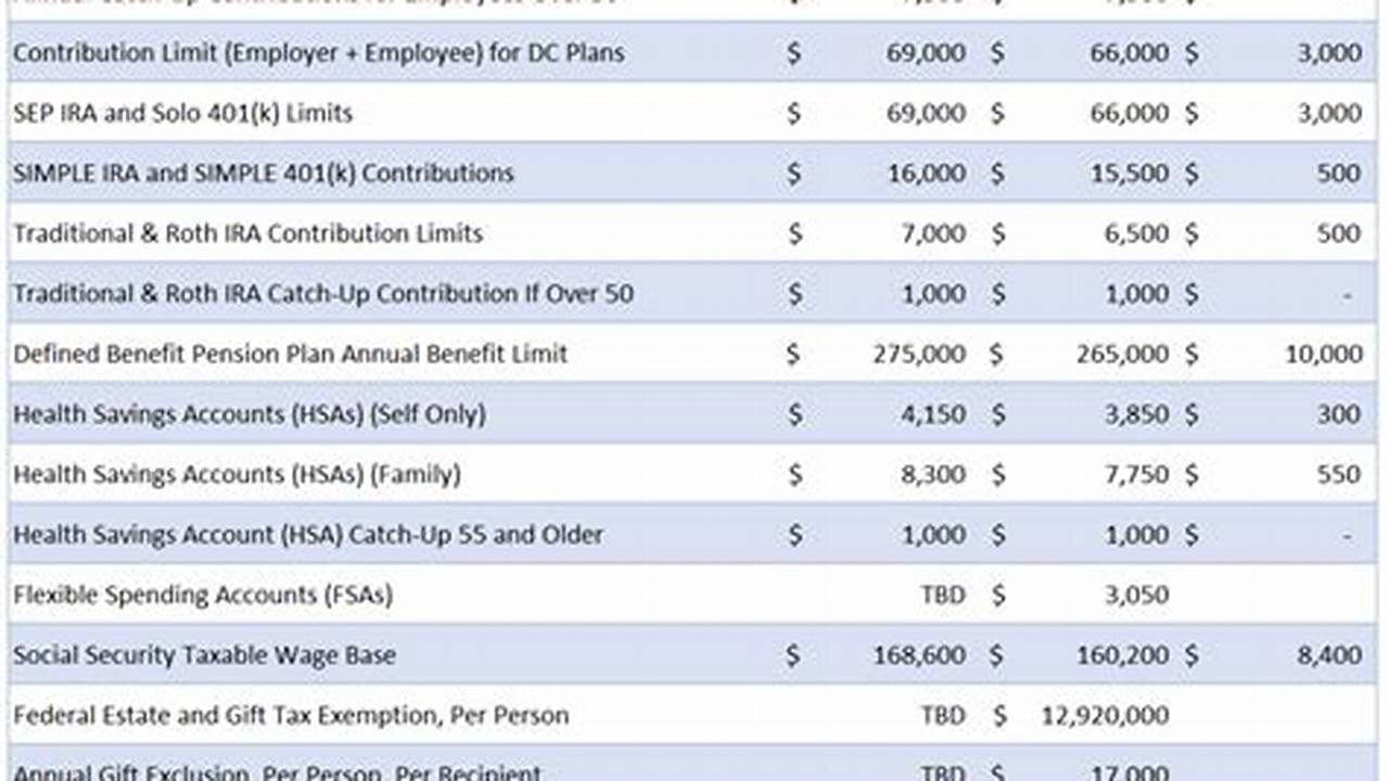 What Is The 2024 Sep Ira Contribution Limit