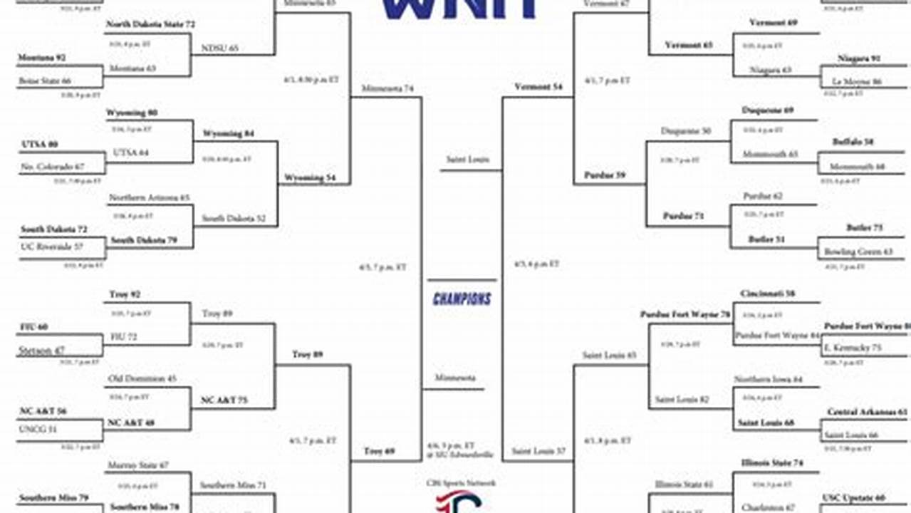 What Is The 2024 Wnit Bracket For Pc