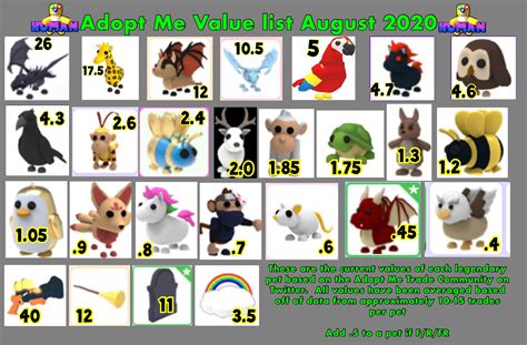 What Is The Adopt Me Pet & Items Trading Value List?