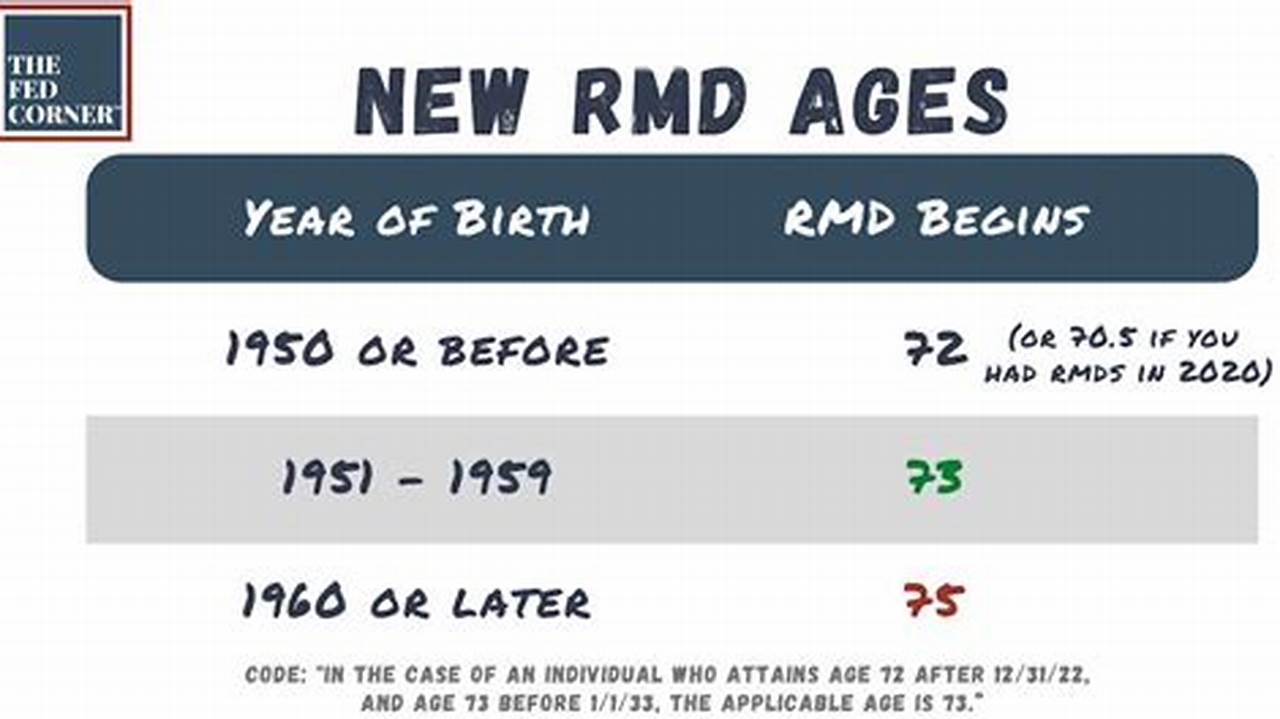 What Is The Age Table For Rmd For 2024
