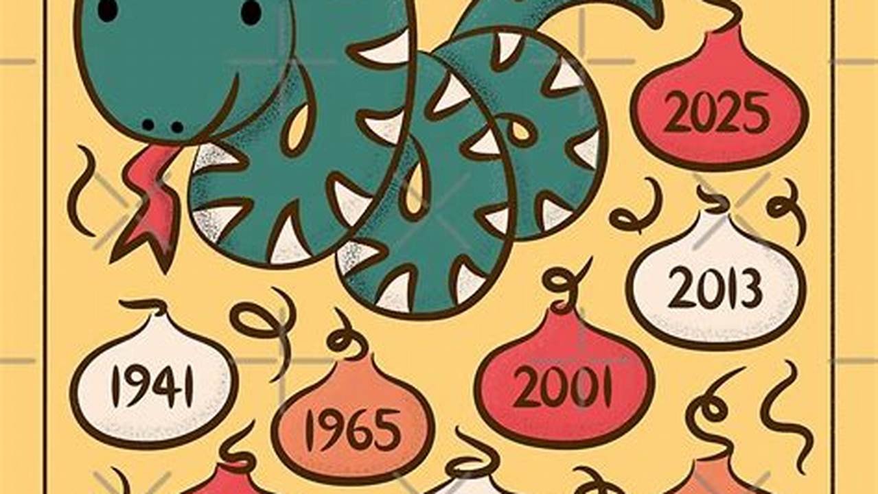 What Is The Animal For 2025