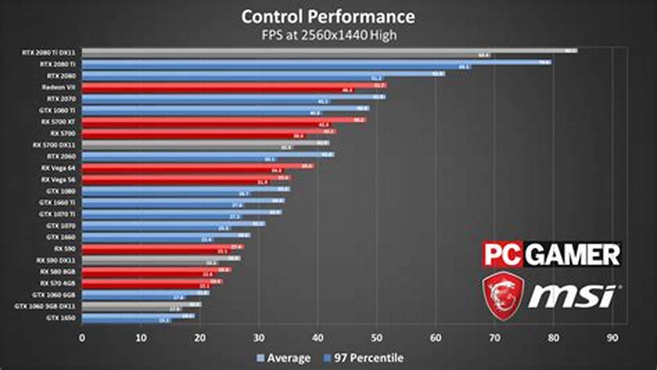 What Is The Best Graphics Card 2025