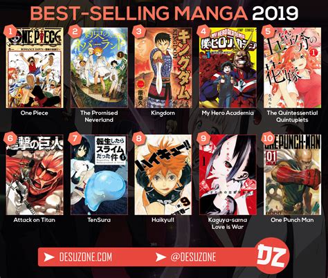 What Is The Best Selling Manga Series?