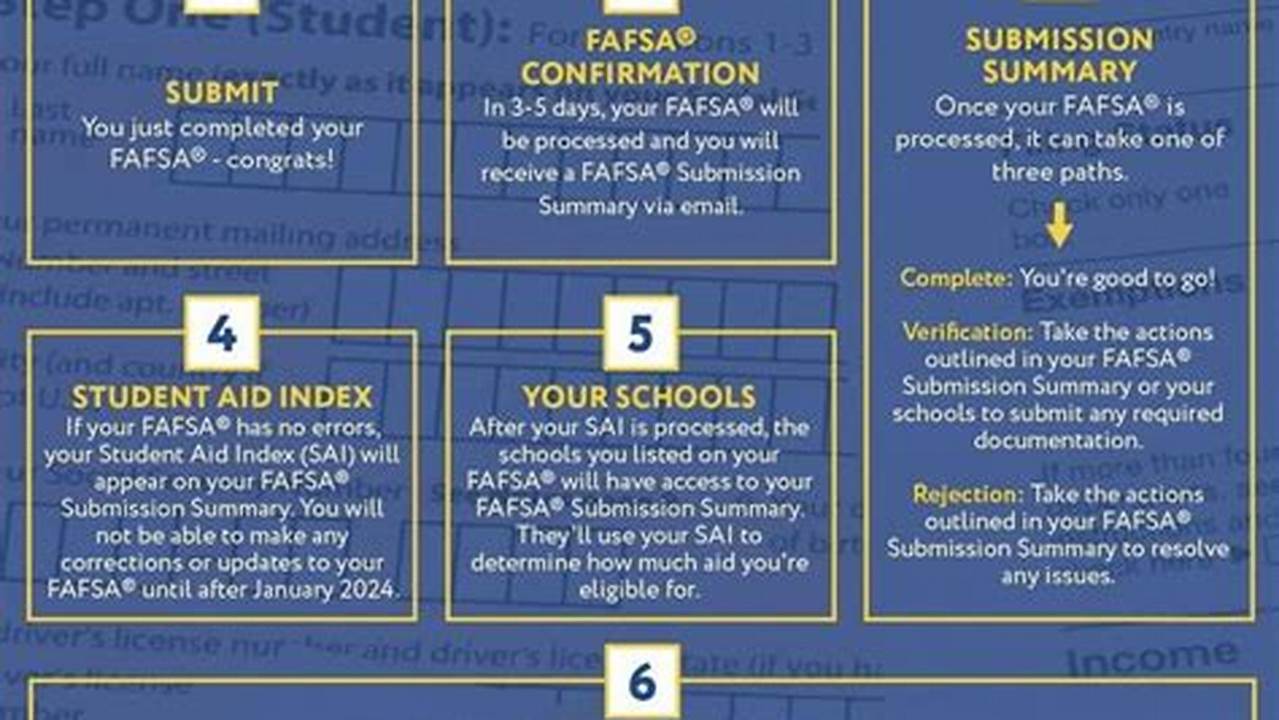 What Is The Deadline For Fafsa 2024-25 25th Class