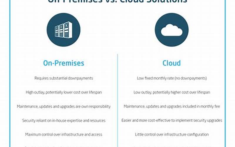 What Is The Difference Between Cloud-Based And On-Premise Deployment Options?