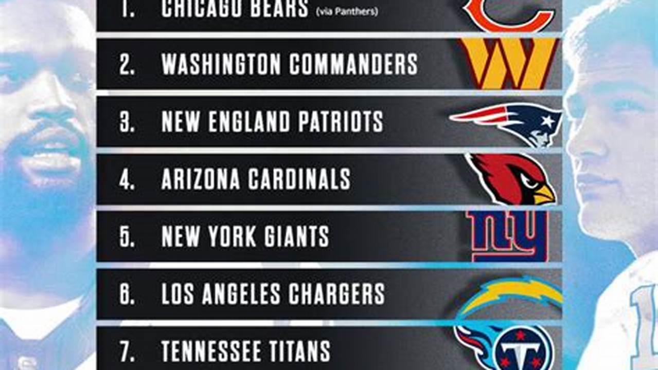 What Is The Draft Order For 2024